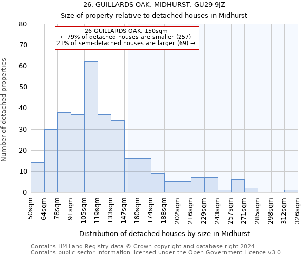 26, GUILLARDS OAK, MIDHURST, GU29 9JZ: Size of property relative to detached houses in Midhurst
