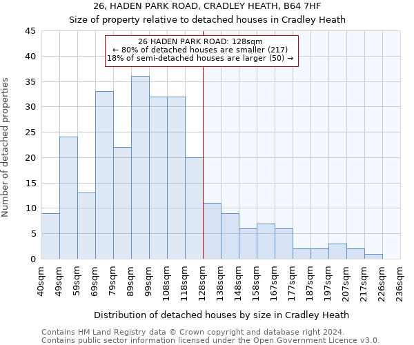 26, HADEN PARK ROAD, CRADLEY HEATH, B64 7HF: Size of property relative to detached houses in Cradley Heath