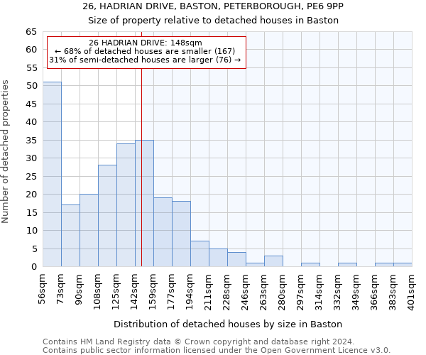 26, HADRIAN DRIVE, BASTON, PETERBOROUGH, PE6 9PP: Size of property relative to detached houses in Baston