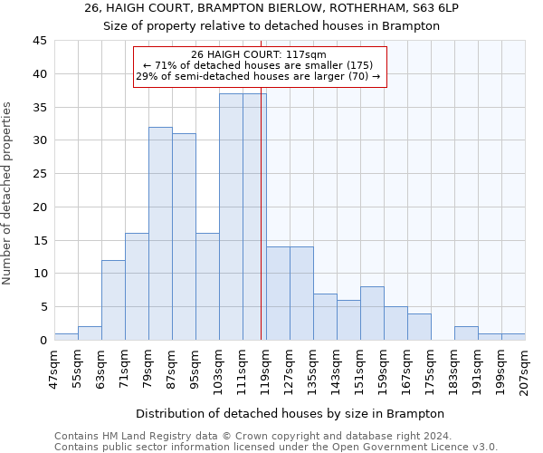 26, HAIGH COURT, BRAMPTON BIERLOW, ROTHERHAM, S63 6LP: Size of property relative to detached houses in Brampton
