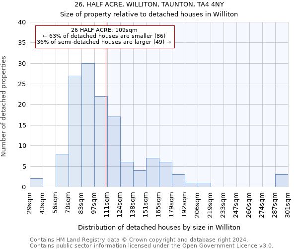 26, HALF ACRE, WILLITON, TAUNTON, TA4 4NY: Size of property relative to detached houses in Williton