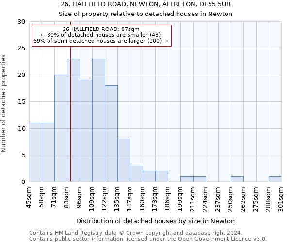 26, HALLFIELD ROAD, NEWTON, ALFRETON, DE55 5UB: Size of property relative to detached houses in Newton