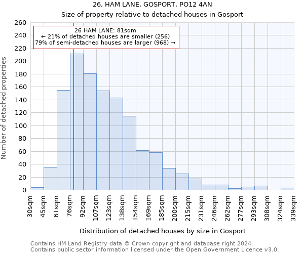 26, HAM LANE, GOSPORT, PO12 4AN: Size of property relative to detached houses in Gosport