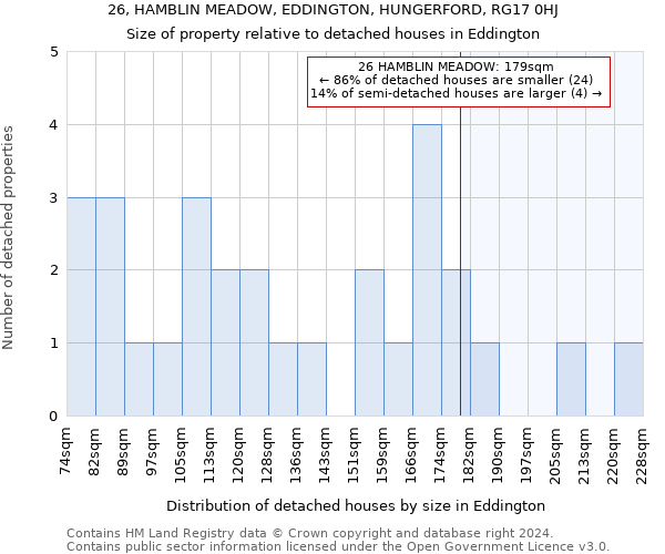26, HAMBLIN MEADOW, EDDINGTON, HUNGERFORD, RG17 0HJ: Size of property relative to detached houses in Eddington
