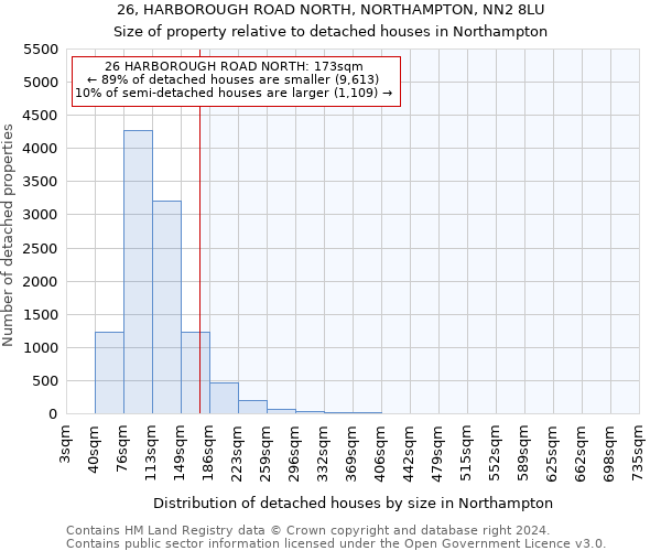 26, HARBOROUGH ROAD NORTH, NORTHAMPTON, NN2 8LU: Size of property relative to detached houses in Northampton