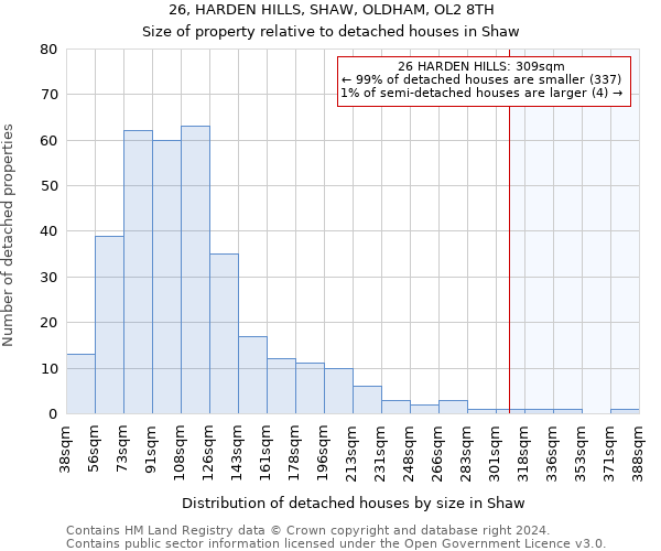 26, HARDEN HILLS, SHAW, OLDHAM, OL2 8TH: Size of property relative to detached houses in Shaw
