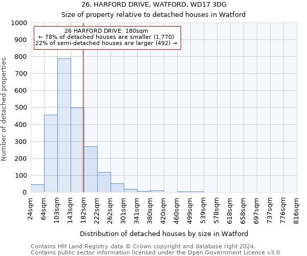 26, HARFORD DRIVE, WATFORD, WD17 3DG: Size of property relative to detached houses in Watford