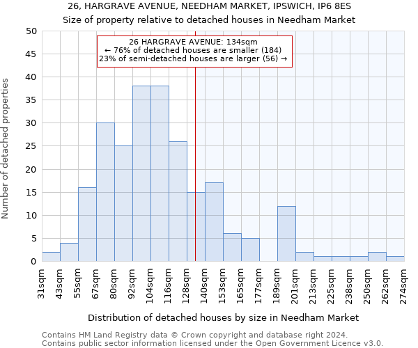 26, HARGRAVE AVENUE, NEEDHAM MARKET, IPSWICH, IP6 8ES: Size of property relative to detached houses in Needham Market