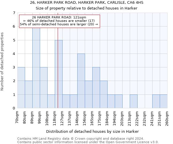 26, HARKER PARK ROAD, HARKER PARK, CARLISLE, CA6 4HS: Size of property relative to detached houses in Harker