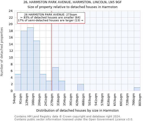 26, HARMSTON PARK AVENUE, HARMSTON, LINCOLN, LN5 9GF: Size of property relative to detached houses in Harmston