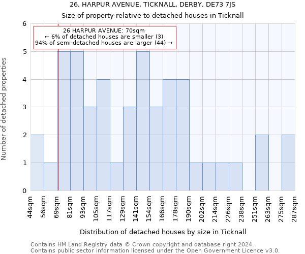 26, HARPUR AVENUE, TICKNALL, DERBY, DE73 7JS: Size of property relative to detached houses in Ticknall