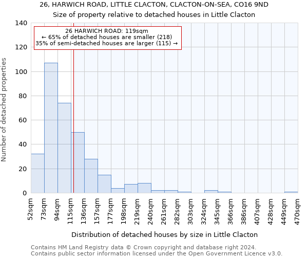 26, HARWICH ROAD, LITTLE CLACTON, CLACTON-ON-SEA, CO16 9ND: Size of property relative to detached houses in Little Clacton