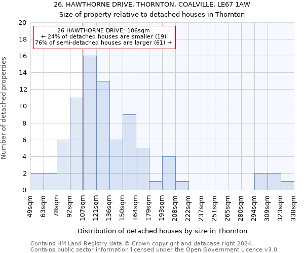 26, HAWTHORNE DRIVE, THORNTON, COALVILLE, LE67 1AW: Size of property relative to detached houses in Thornton