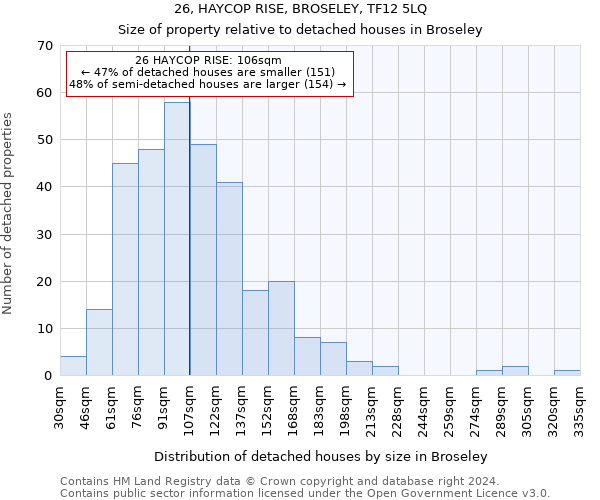26, HAYCOP RISE, BROSELEY, TF12 5LQ: Size of property relative to detached houses in Broseley