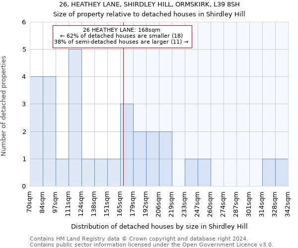 26, HEATHEY LANE, SHIRDLEY HILL, ORMSKIRK, L39 8SH: Size of property relative to detached houses in Shirdley Hill