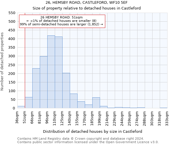 26, HEMSBY ROAD, CASTLEFORD, WF10 5EF: Size of property relative to detached houses in Castleford