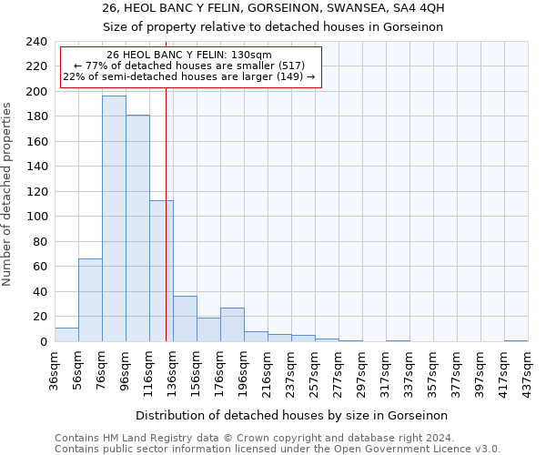 26, HEOL BANC Y FELIN, GORSEINON, SWANSEA, SA4 4QH: Size of property relative to detached houses in Gorseinon