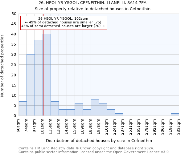 26, HEOL YR YSGOL, CEFNEITHIN, LLANELLI, SA14 7EA: Size of property relative to detached houses in Cefneithin