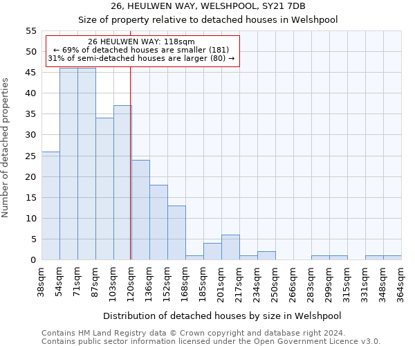26, HEULWEN WAY, WELSHPOOL, SY21 7DB: Size of property relative to detached houses in Welshpool