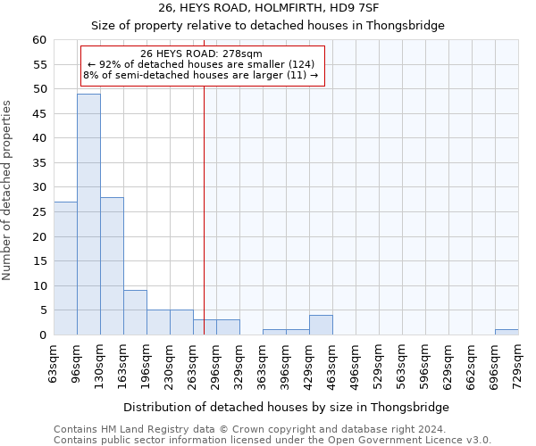 26, HEYS ROAD, HOLMFIRTH, HD9 7SF: Size of property relative to detached houses in Thongsbridge