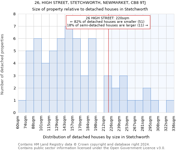 26, HIGH STREET, STETCHWORTH, NEWMARKET, CB8 9TJ: Size of property relative to detached houses in Stetchworth