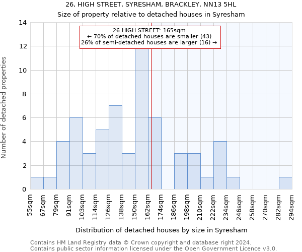 26, HIGH STREET, SYRESHAM, BRACKLEY, NN13 5HL: Size of property relative to detached houses in Syresham