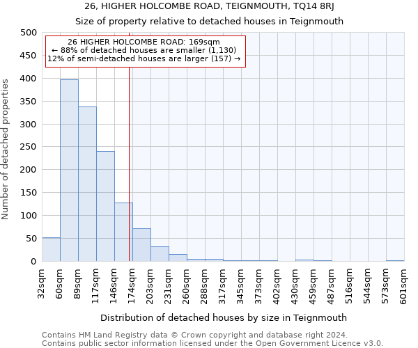 26, HIGHER HOLCOMBE ROAD, TEIGNMOUTH, TQ14 8RJ: Size of property relative to detached houses in Teignmouth