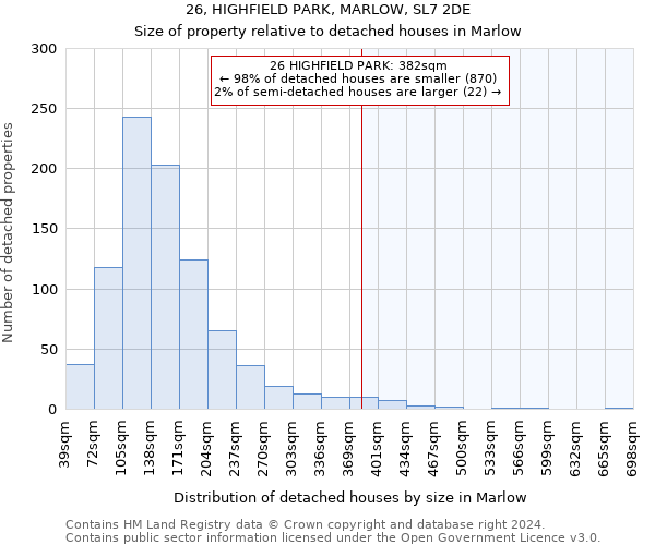 26, HIGHFIELD PARK, MARLOW, SL7 2DE: Size of property relative to detached houses in Marlow