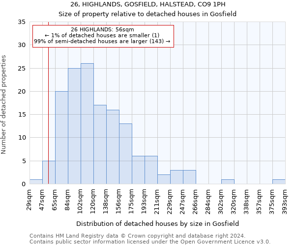 26, HIGHLANDS, GOSFIELD, HALSTEAD, CO9 1PH: Size of property relative to detached houses in Gosfield