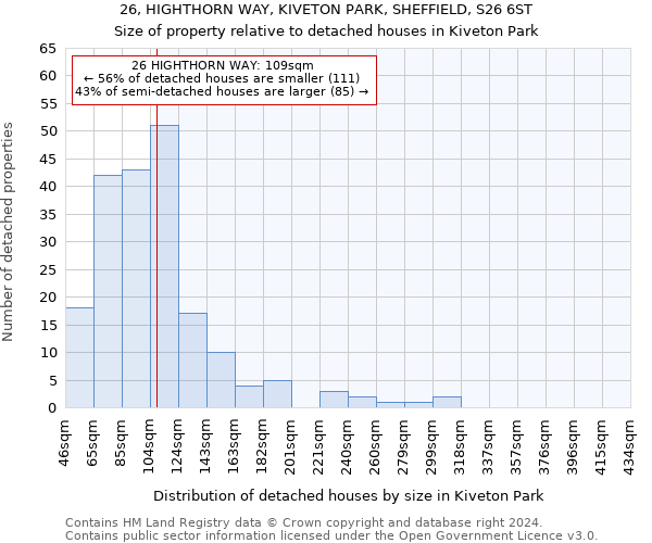 26, HIGHTHORN WAY, KIVETON PARK, SHEFFIELD, S26 6ST: Size of property relative to detached houses in Kiveton Park