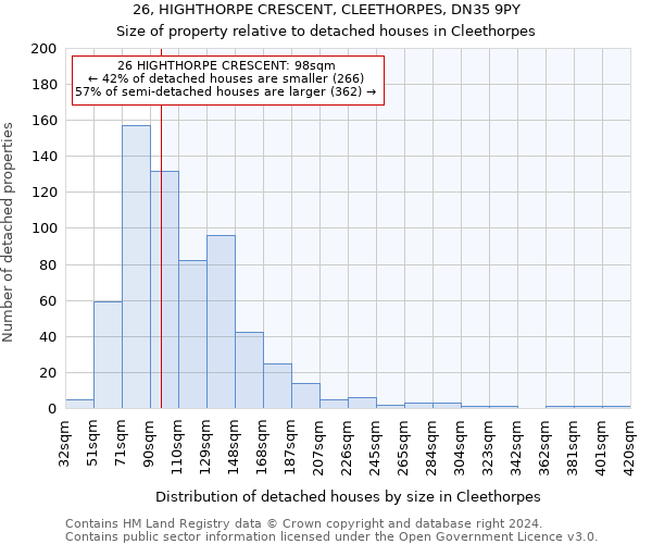 26, HIGHTHORPE CRESCENT, CLEETHORPES, DN35 9PY: Size of property relative to detached houses in Cleethorpes