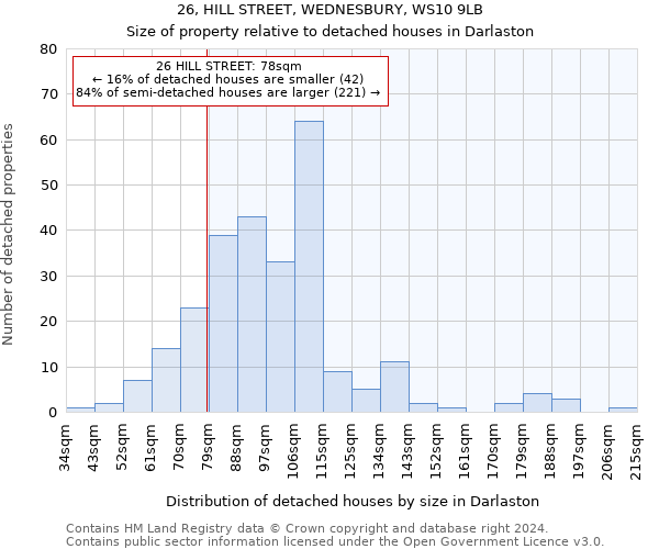 26, HILL STREET, WEDNESBURY, WS10 9LB: Size of property relative to detached houses in Darlaston