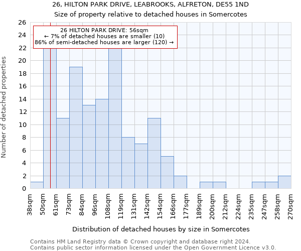 26, HILTON PARK DRIVE, LEABROOKS, ALFRETON, DE55 1ND: Size of property relative to detached houses in Somercotes