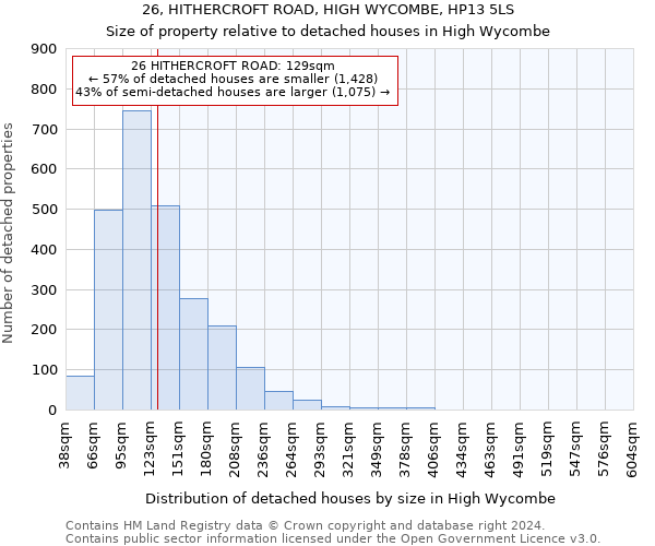 26, HITHERCROFT ROAD, HIGH WYCOMBE, HP13 5LS: Size of property relative to detached houses in High Wycombe