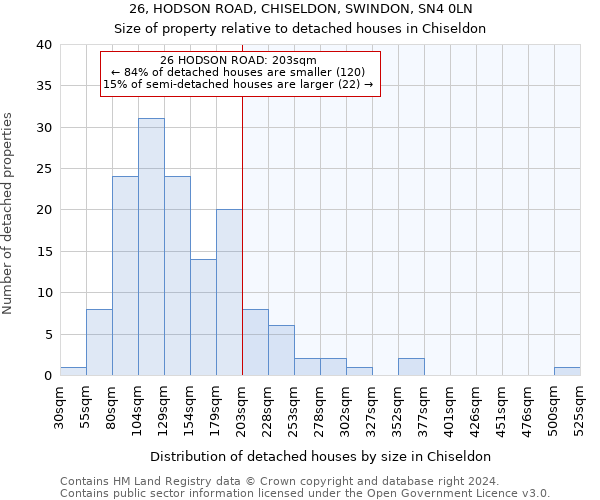 26, HODSON ROAD, CHISELDON, SWINDON, SN4 0LN: Size of property relative to detached houses in Chiseldon