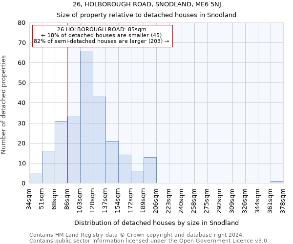 26, HOLBOROUGH ROAD, SNODLAND, ME6 5NJ: Size of property relative to detached houses in Snodland