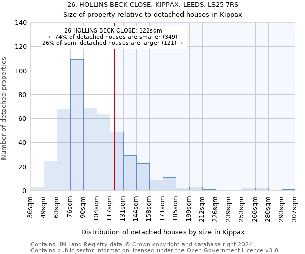 26, HOLLINS BECK CLOSE, KIPPAX, LEEDS, LS25 7RS: Size of property relative to detached houses in Kippax