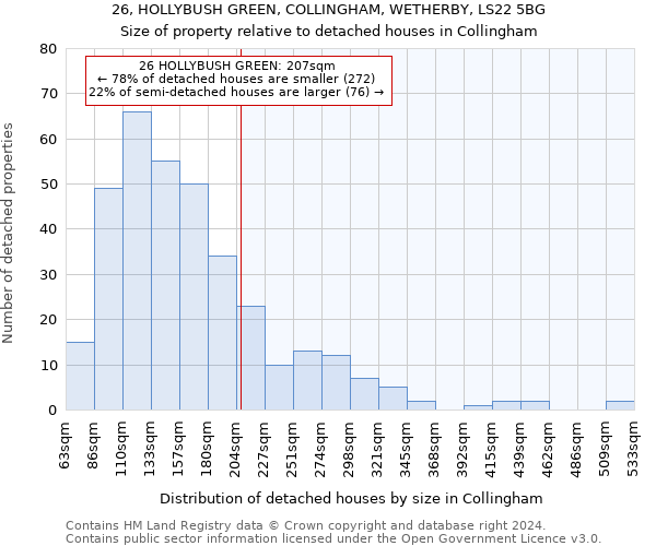 26, HOLLYBUSH GREEN, COLLINGHAM, WETHERBY, LS22 5BG: Size of property relative to detached houses in Collingham