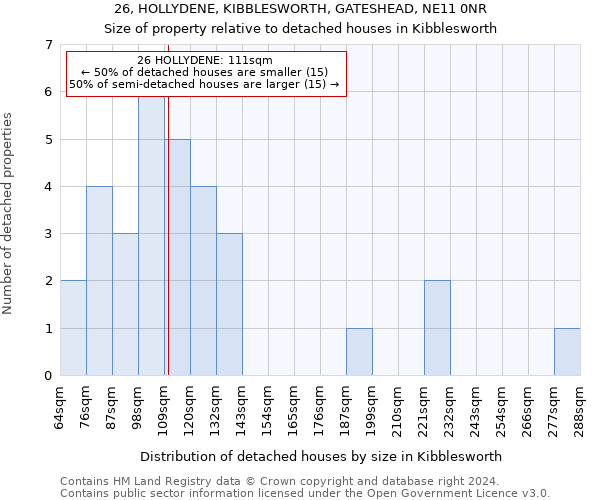 26, HOLLYDENE, KIBBLESWORTH, GATESHEAD, NE11 0NR: Size of property relative to detached houses in Kibblesworth