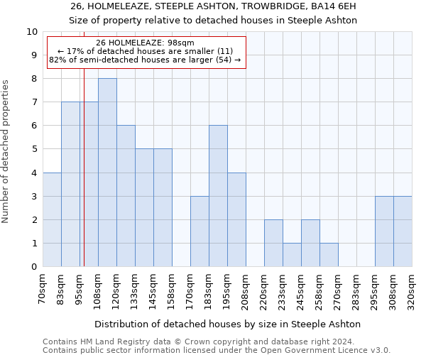 26, HOLMELEAZE, STEEPLE ASHTON, TROWBRIDGE, BA14 6EH: Size of property relative to detached houses in Steeple Ashton