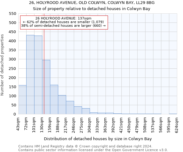 26, HOLYROOD AVENUE, OLD COLWYN, COLWYN BAY, LL29 8BG: Size of property relative to detached houses in Colwyn Bay