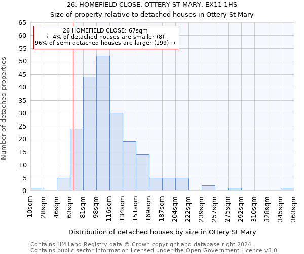 26, HOMEFIELD CLOSE, OTTERY ST MARY, EX11 1HS: Size of property relative to detached houses in Ottery St Mary