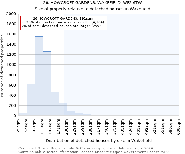 26, HOWCROFT GARDENS, WAKEFIELD, WF2 6TW: Size of property relative to detached houses in Wakefield