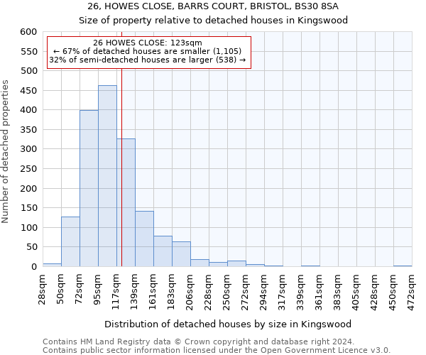 26, HOWES CLOSE, BARRS COURT, BRISTOL, BS30 8SA: Size of property relative to detached houses in Kingswood