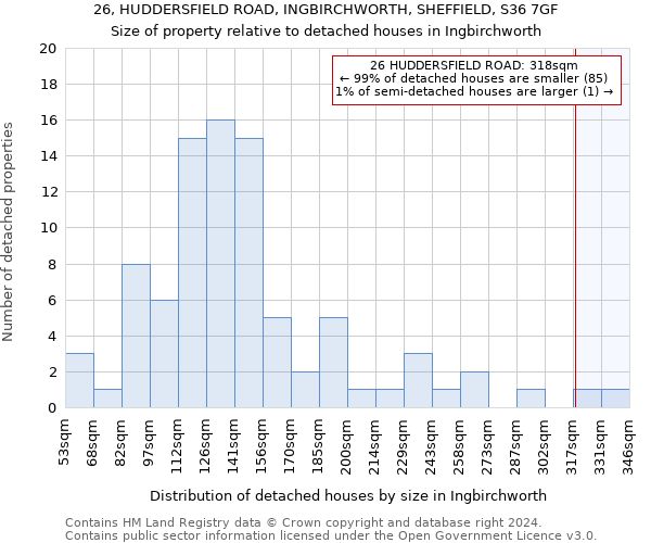 26, HUDDERSFIELD ROAD, INGBIRCHWORTH, SHEFFIELD, S36 7GF: Size of property relative to detached houses in Ingbirchworth