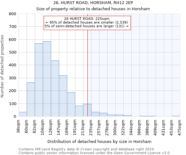 26, HURST ROAD, HORSHAM, RH12 2EP: Size of property relative to detached houses in Horsham