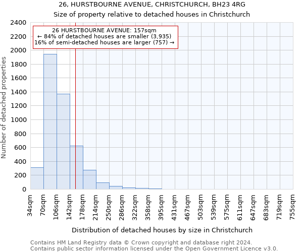 26, HURSTBOURNE AVENUE, CHRISTCHURCH, BH23 4RG: Size of property relative to detached houses in Christchurch