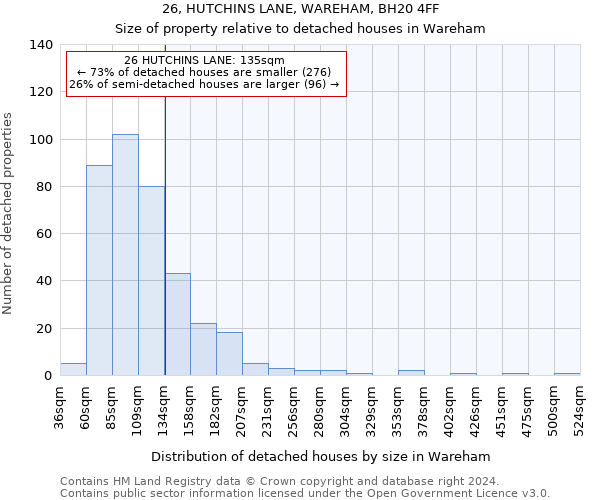 26, HUTCHINS LANE, WAREHAM, BH20 4FF: Size of property relative to detached houses in Wareham