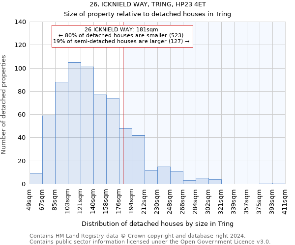 26, ICKNIELD WAY, TRING, HP23 4ET: Size of property relative to detached houses in Tring