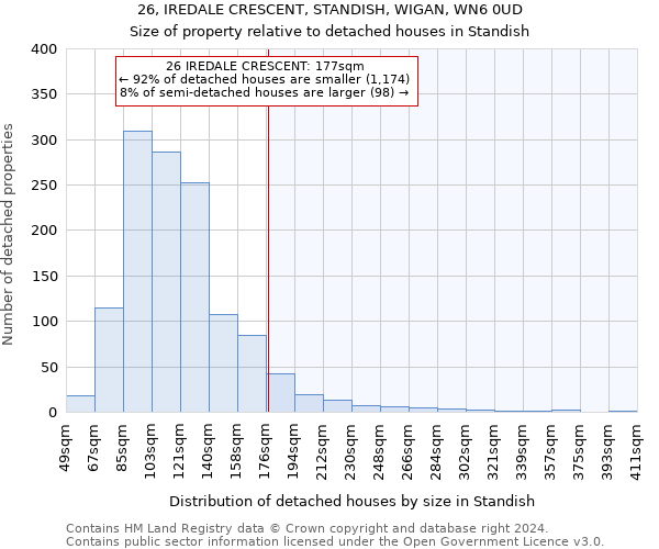 26, IREDALE CRESCENT, STANDISH, WIGAN, WN6 0UD: Size of property relative to detached houses in Standish